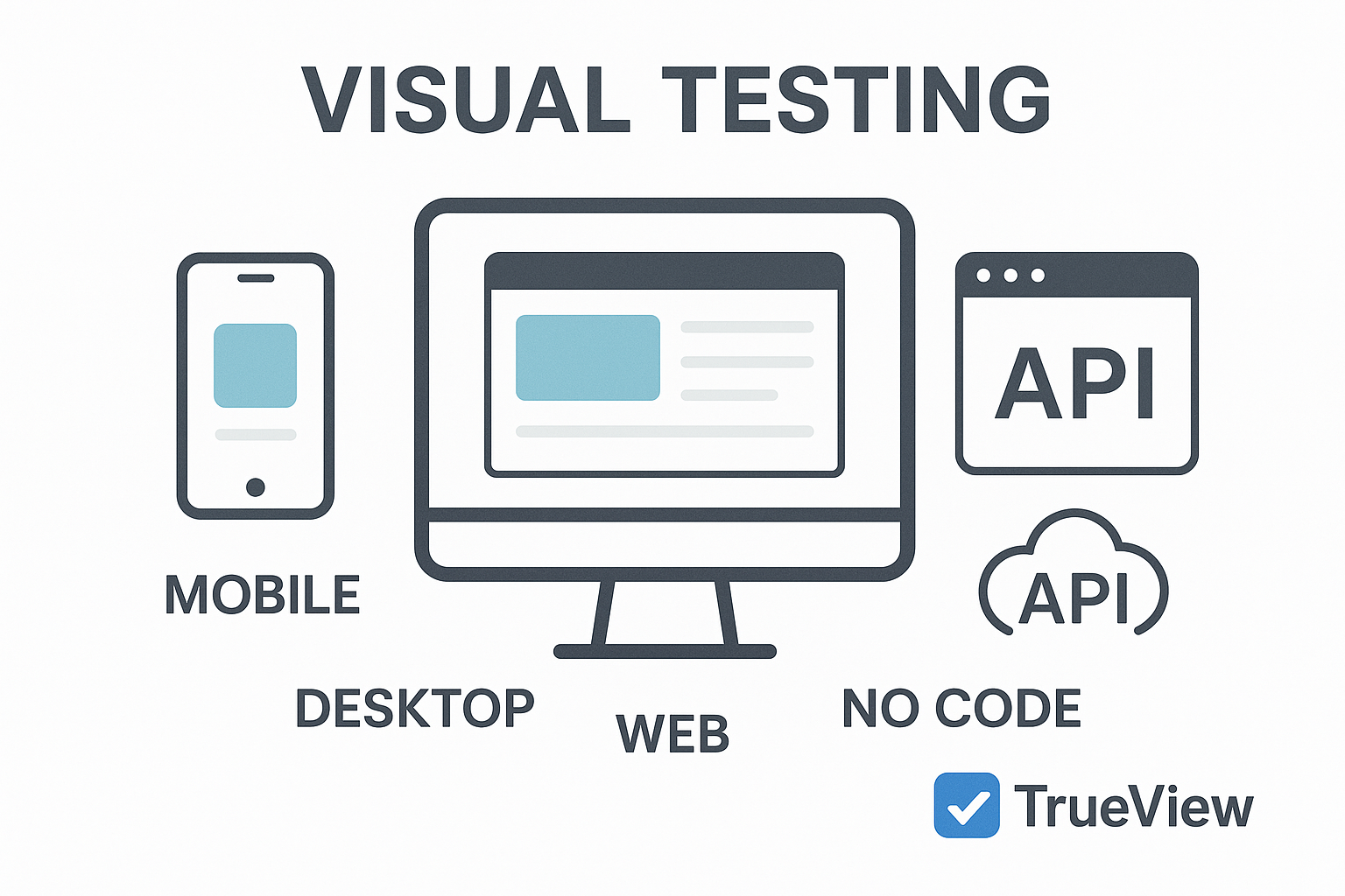 Testing